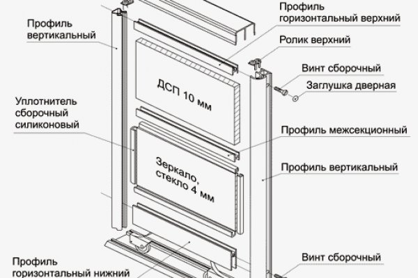 Кракен торговая