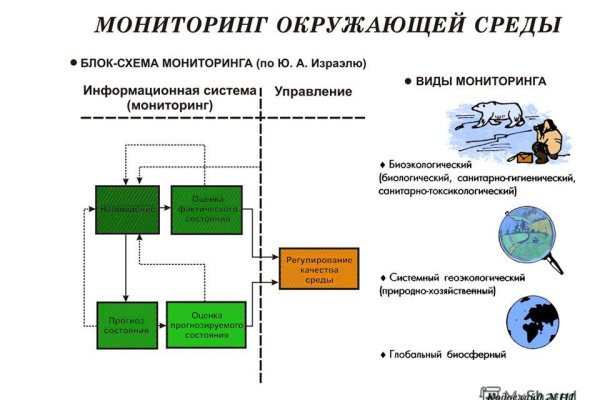 Что будет если зайти в кракен