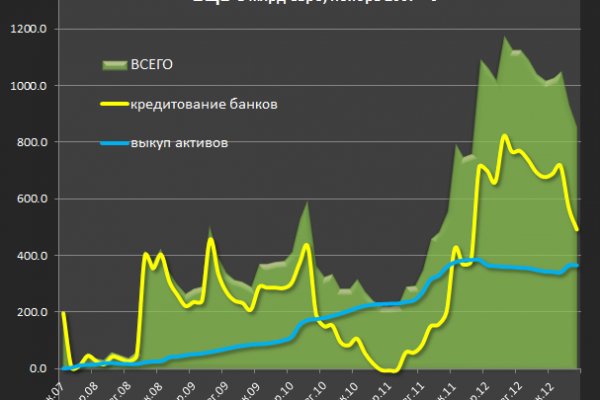 Купон кракен даркнет