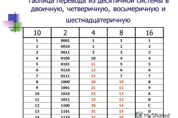 Оригинальная ссылка кракен браузера